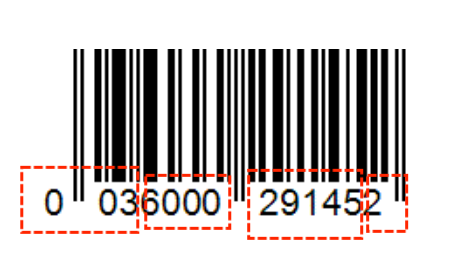 EAN Code Structure Diagram