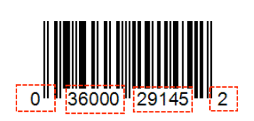 UPC Structure Diagram
