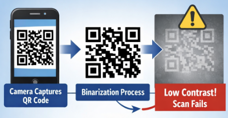scanning qr code scanning qr code